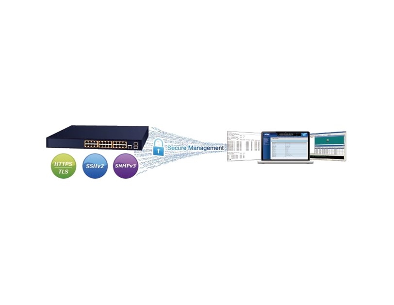 PLANET Gigabit preklopnik (Switch) 24-port IPv4 upravljiv 802.3at PoE + 2-port 100/1000X SFP (300W)