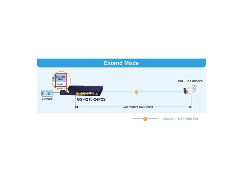 PLANET Gigabit preklopnik (Switch) 24-port IPv4 upravljiv 802.3at PoE + 2-port 100/1000X SFP (300W)