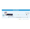 PLANET Gigabit preklopnik (Switch) 24-port IPv4 upravljiv 802.3at PoE + 2-port 100/1000X SFP (300W)