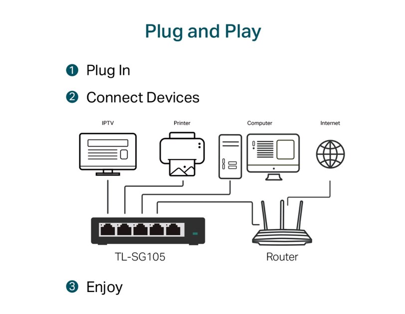 TP-Link 5-port Gigabit Desktop preklopnik (Switch), 5×10/100/1000M RJ45 ports, metalno kućište