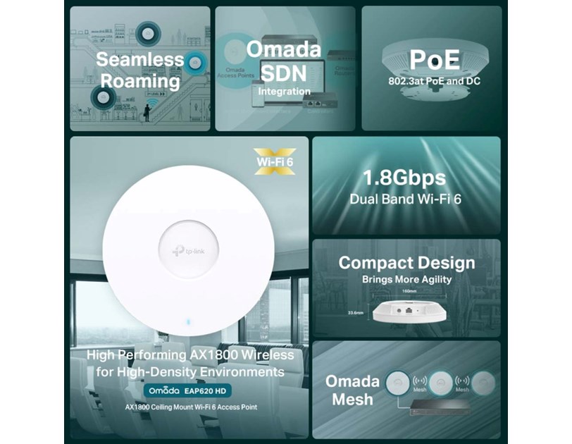 TP-Link Omada AX1800 bežična pristupna točka zidna/stropna Dual-Band Wi-Fi 6 (AP) 574Mbps/1201Mbps (2.4GHz/5GHz), 802.11ax/ac/n/g/b/a, 1×G-LAN, podrška za PoE, 4×interna antena