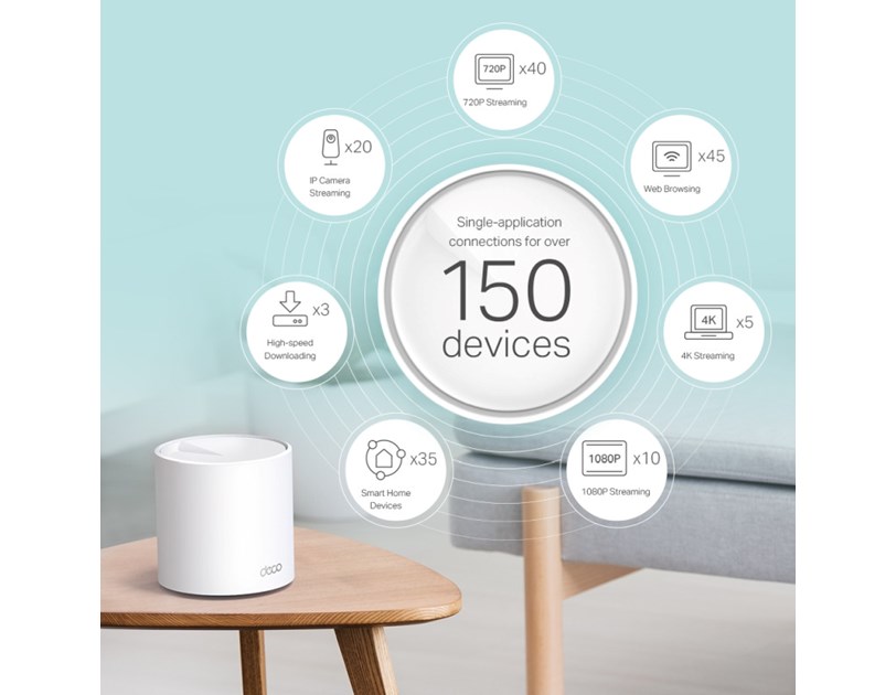 TP-Link AX5400 Deco X60 (3-pack), Dual-Band Mesh Wi-Fi 6, 574Mbps/2402Mbps (2.4GHz/5GHz), 802.11ax/ac/n/a/b/g, 2×G-LAN, Deco App
