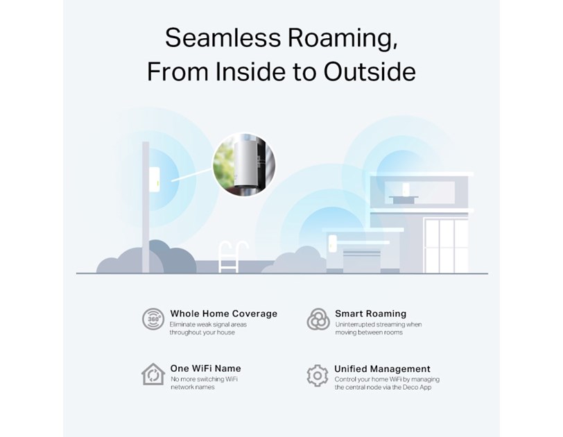 TP-Link AX3000 Deco X50-Outdoor, Dual-Band Mesh Wi-Fi 6, 574Mbps/2402Mbps (2.4GHz/5GHz), 802.11ax/ac/n/a/b/g, 2×G-LAN, IP65, Deco App