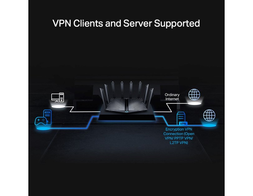 TP-Link AX7800 Archer AX95 bežični usmjerivač (Tri-Band Gigabit Wi-Fi 6 Router) 574 Mbps/2402 Mbps/4804 Mbps (2.4GHz/5GHz×2) 802.11ax/ac/n/a/b/g,1.7 GHz 4C, 3x G-LAN, 2x G-WAN/LAN, 2xUSB, 8x Antena 
