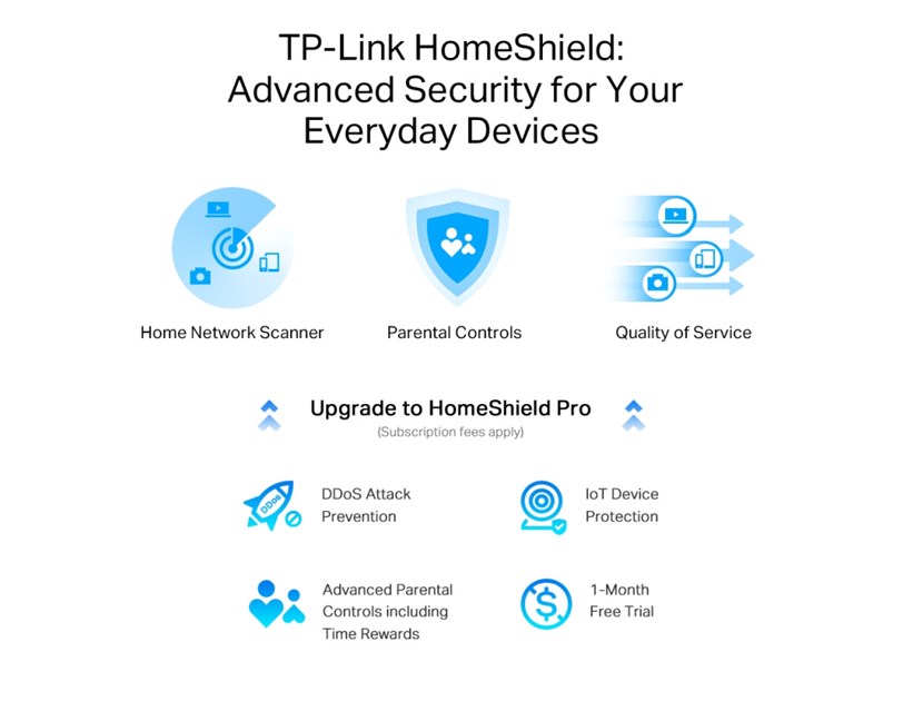 TP-Link AX7800 Archer AX95 bežični usmjerivač (Tri-Band Gigabit Wi-Fi 6 Router) 574 Mbps/2402 Mbps/4804 Mbps (2.4GHz/5GHz×2) 802.11ax/ac/n/a/b/g,1.7 GHz 4C, 3x G-LAN, 2x G-WAN/LAN, 2xUSB, 8x Antena 