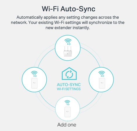 TP-Link AV1000 Powerline bežični mrežni adapter, 300Mbps/433Mbps (2.4GHz/5GHz), 2×GLAN (TL-WPA7517 & TL-PA7017)