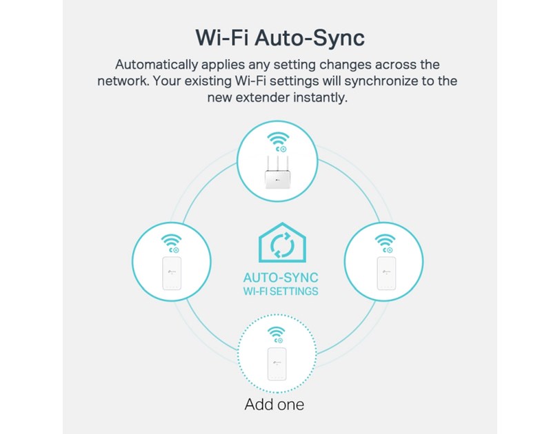 TP-Link AV1000 Powerline bežični mrežni adapter, 300Mbps/433Mbps (2.4GHz/5GHz), 2×GLAN (TL-WPA7517 & TL-PA7017)