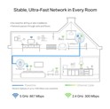 TP-Link AV1300 Powerline bežični mrežni adapter, 300Mbps/867Mbps (2.4GHz/5GHz), 3×GLAN, dodatna strujna utičnica, (TL-PA8010P & TL-WPA8631P)