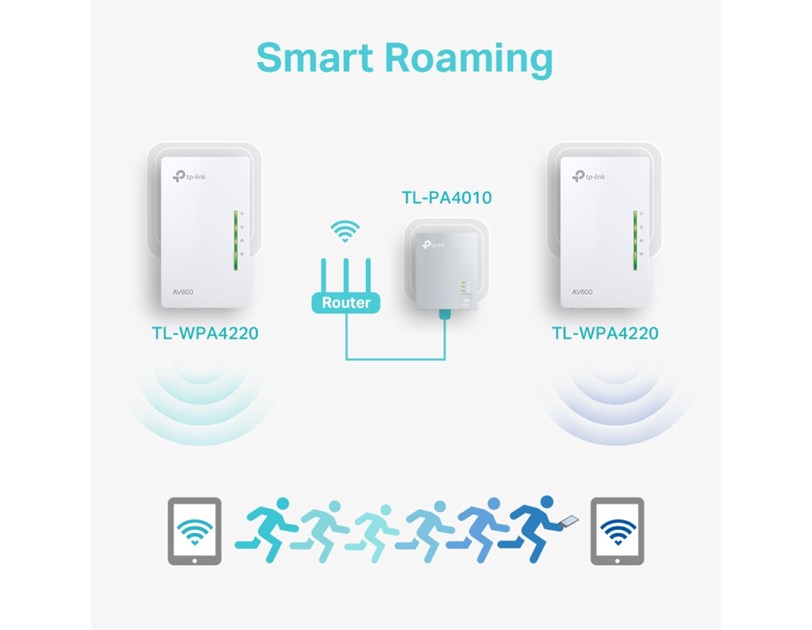 TP-Link AV600 Powerline bežični mrežni adapter, 300Mbps/600Mbps (2.4GHz/5GHz), HomePlug AV, Plug and Play (TL-WPA4220 & TL-PA4010)