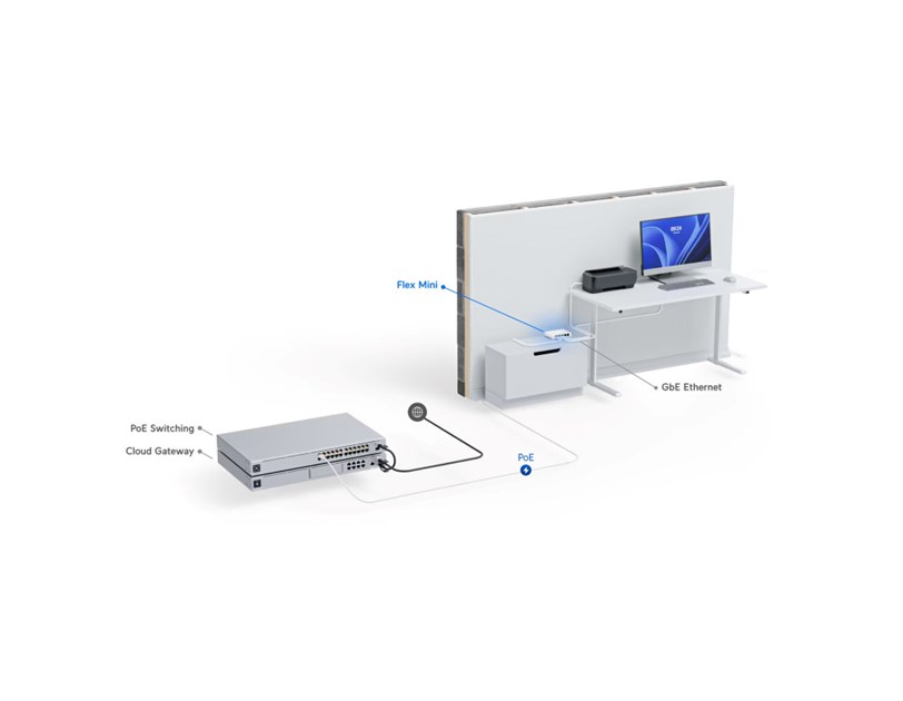 Ubiquiti UniFi Switch USW-Flex-Mini