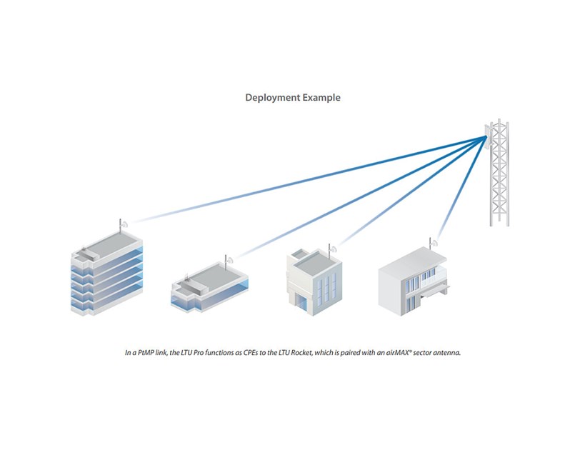 Ubiquiti LTU-Pro, 5GHz LTU, CPE