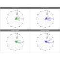 Ubiquiti LTU-Pro, 5GHz LTU, CPE