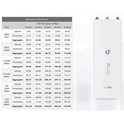Ubiquiti LTU-Rocket, 5GHz LTU, BaseStation Radio