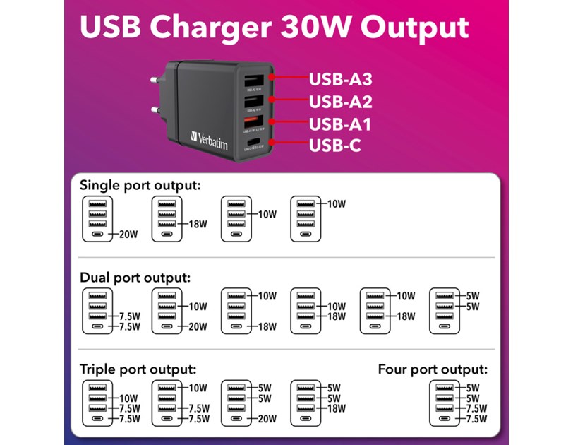 Verbatim zidni punjač 30W, 3×USB-A/1×USB-C