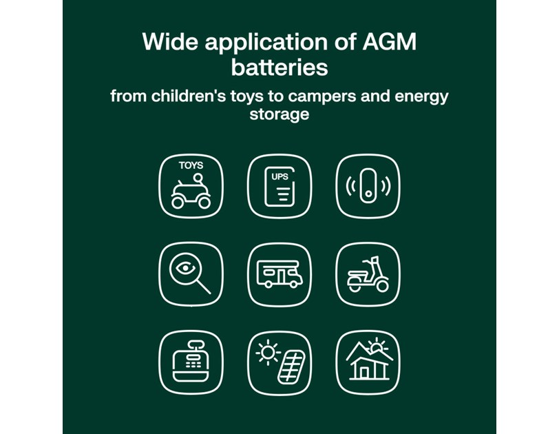 Green Cell (AGM10) baterija AGM 12V/20Ah