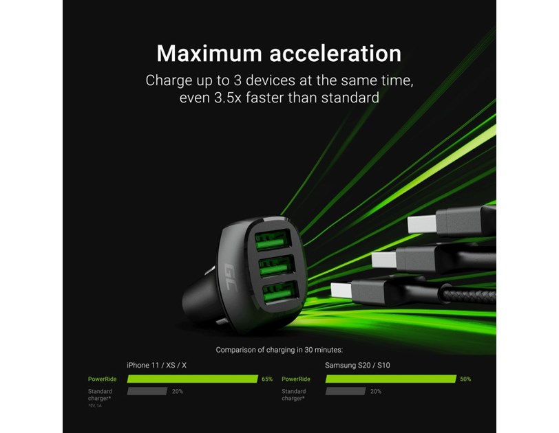 Green Cell auto punjač 54W PowerRide (CADGC01), 3xUSB-A, ultra charge