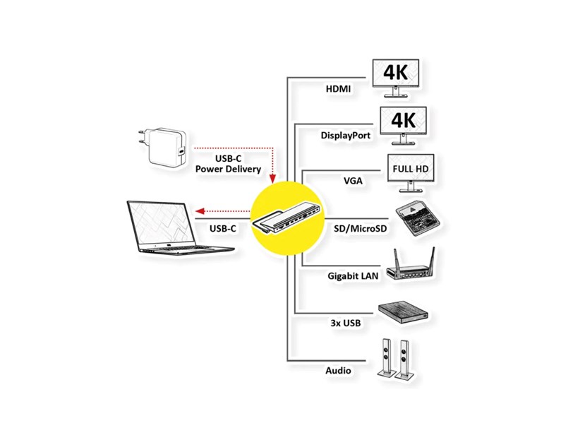 Roline USB-C Multiport Docking Station, 4K HDMI/DP, VGA, 2× USB3.2, 1× USB2.0, 1× SD/Micro SD čitač kartica, 1× USB-C PD, 1× G-LAN, 1×3.5mm