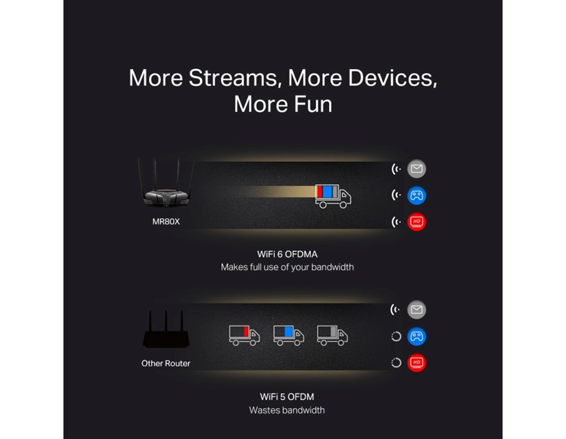 Mercusys MR80X AX3000 bežični usmjerivač (Dual-Band WiFi 6 Router) 574Mbps/2402Mbps (2.4GHz/5GHz), 802.11ax/ac/a/b/g/n, 3×G-LAN, 1×G-WAN, 4×5 dBi fiksne omni-direkcione antene