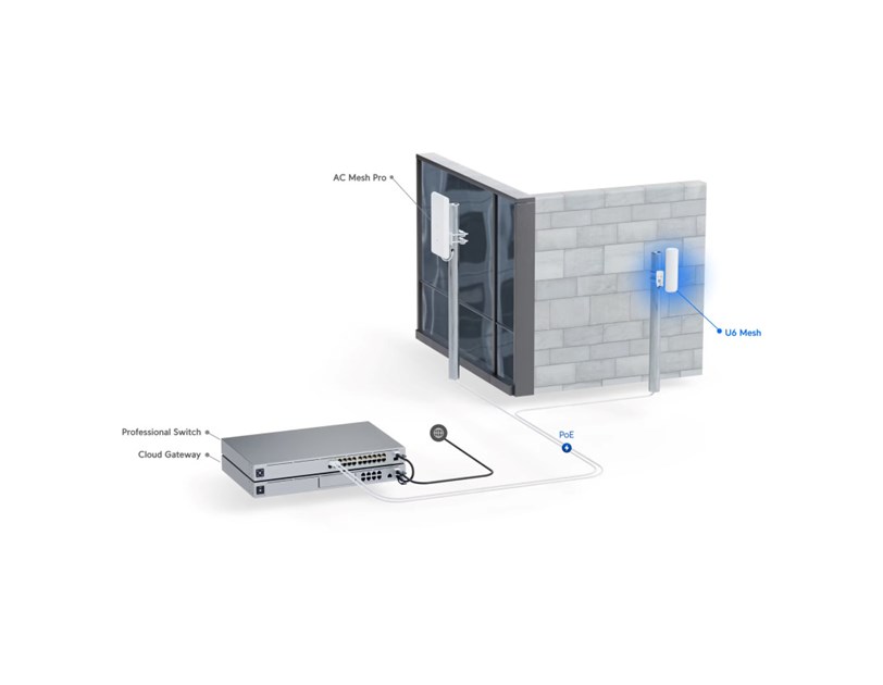 Ubiquiti UniFi WiFi 6 Mesh pristupna točka