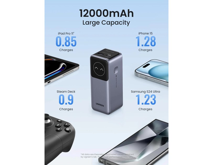 UGREEN Nexode prijenosni punjač (Powerbank) 12000mAh, 100W brzo punjenje, 1×USB-A/2×USB-C, PD3.0/QC3.0, sivi