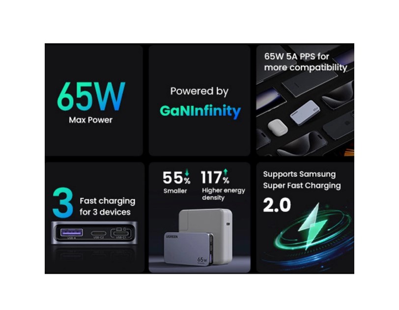 UGREEN Nexode Pro Ultra-Slim zidni punjač 65W, 2x USB-C, USB-A, GaNInfinity, sivi