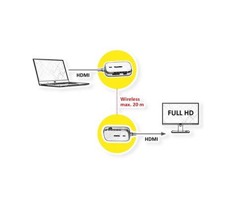 Roline VALUE Wireless Audio/Video System, HDMI, 20 m