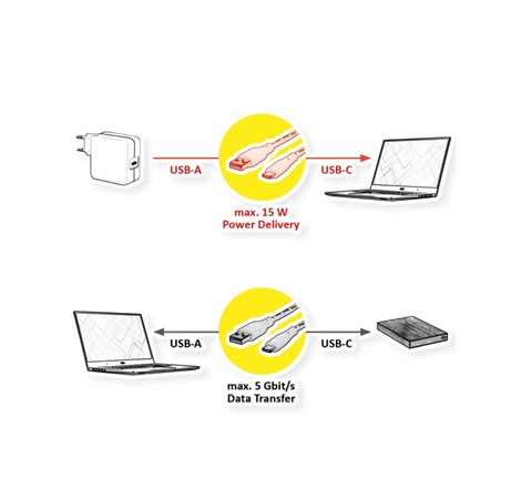 STANDARD USB3.2 Gen1 kabel TIP A-C M/M, 1.0m