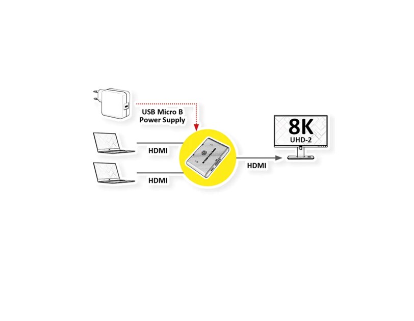 Roline HDMI dvosmjerni preklopnik 8K60 (2 ulaza/1 izlaz)
