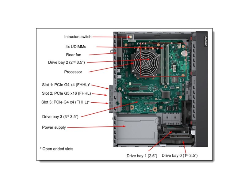 Lenovo ThinkSystem ST50 V3 Xeon E-2434 (4C 3.4GHz 12MB Cache/55W), SW RAID, 2x960GB VA 960GB Read Intensive SATA 6Gb NHS SSD, 1x32GB, 500W 94% Efficiency, No DVD, 3 year