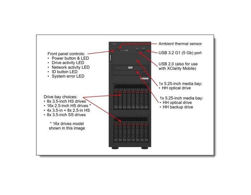 Lenovo ThinkSystem ST250 V3 Xeon E-2468 (8C 2.6GHz 24MB Cache/65W), 1x32GB, O/B, 2.5" HS (8), 5350-8i, HS 800W Titanium, XCC2 Platinum, No DVD
