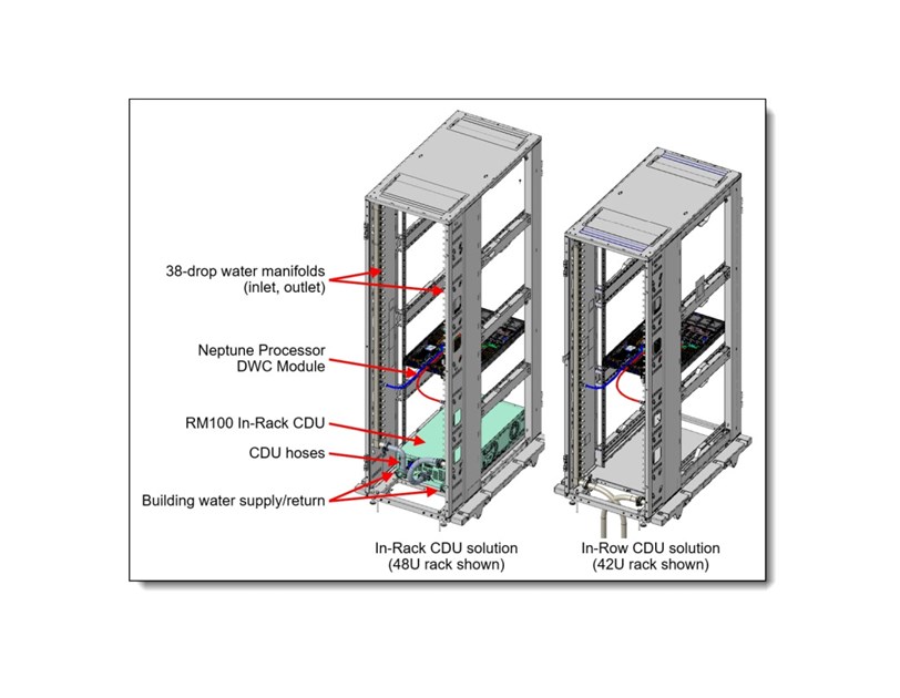 Lenovo ThinkSystem SR630 V3 Xeon Silver 4510 (12C 2.4GHz 30MB Cache/150W), 32GB (1x32GB, 4800MHz 1Rx4 DDR5 RDIMM), 8 SAS/SATA, 9350-8i Internal, 1x1100W Titanium, 6 Performance Fans, XCC2 Platinum