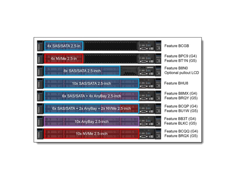 Lenovo ThinkSystem SR630 V3 Xeon Silver 4510 (12C 2.4GHz 30MB Cache/150W), 32GB (1x32GB, 4800MHz 1Rx4 DDR5 RDIMM), 8 SAS/SATA, 9350-8i Internal, 1x1100W Titanium, 6 Performance Fans, XCC2 Platinum