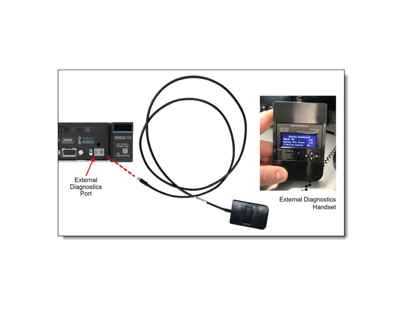 Lenovo ThinkSystem SR630 V3 Xeon Silver 4510 (12C 2.4GHz 30MB Cache/150W), 32GB (1x32GB, 4800MHz 1Rx4 DDR5 RDIMM), 8 SAS/SATA, 9350-8i Internal, 1x1100W Titanium, 6 Performance Fans, XCC2 Platinum