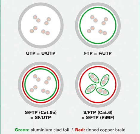 Roline S/FTP mrežni kabel Cat.5e, 5.0m, žuti