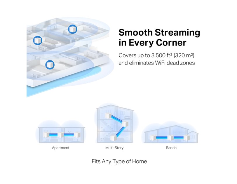 Mercusys AC1300 Halo H30G (2 pack) Whole-Home Mesh Wi-Fi, Dual-Band 400Mbps/867Mbps (2.4GHz/5GHz), 802.11 a/b/g/n/ac, 2×G-LAN