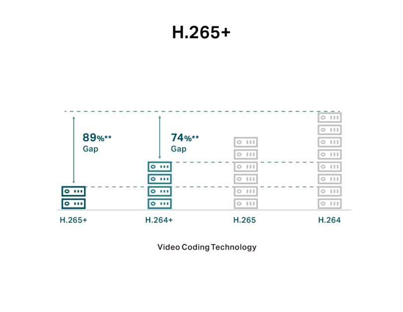 TP-Link VIGI C430I IR kamera 3MP, H.265+, 2.8mm leća, RJ45, PoE/12V DC, detekcija pokreta, VIGI app