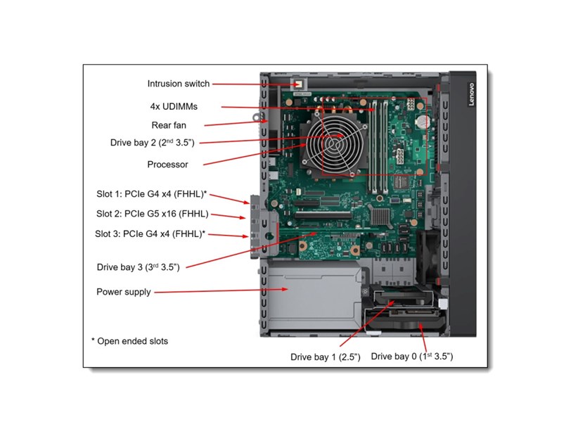 Lenovo ThinkSystem ST50 V3 Xeon E-2434 (4C 3.4GHz 12MB Cache/55W), SW RAID, 2x960GB VA 960GB Read Intensive SATA 6Gb NHS SSD, 1x32GB, 500W 94% Efficiency, No DVD, 3 year + Server 2025 Essentials