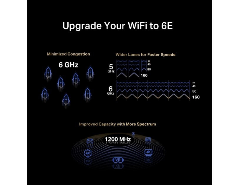 Mercusys AXE5400 Wi-Fi 6E Bluetooth 5.3 PCIe Adapter