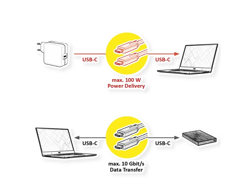 Roline USB-C na USB-C Gen2 kabel (M/M), PD, 20V/5A, crni, 5m, crni