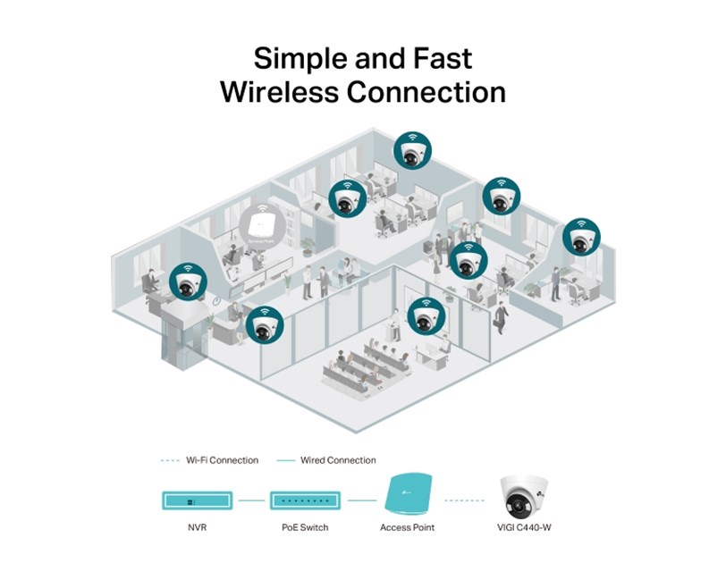 TP-LINK 4MP Full-Color Turret Net, H.265+/H.265/H.264+/H.264, 1/3" Progressive Scan CMOS, Color/0.04 Lux@F1.6, 0 Lux with IR/White Light, 25fps/30fps ( 2560x1440,2304x1296, 2048x1280, 1920x1080),  PoE