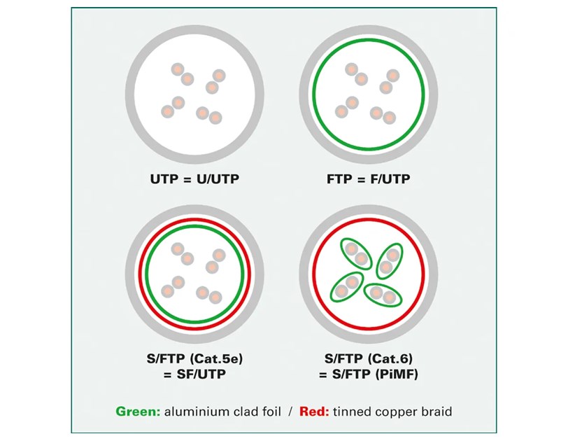Roline S/FTP (PiMF) Cat.6a Data Center mrežni kabel (Class EA), Slim, LSOH, tangle free, sivi, 0.3m