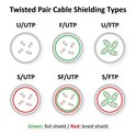 STANDARD UTP mrežni kabel Cat.6, 10m, crni