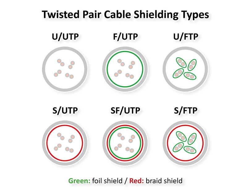 STANDARD UTP mrežni kabel Cat.6, 3.0m, crni