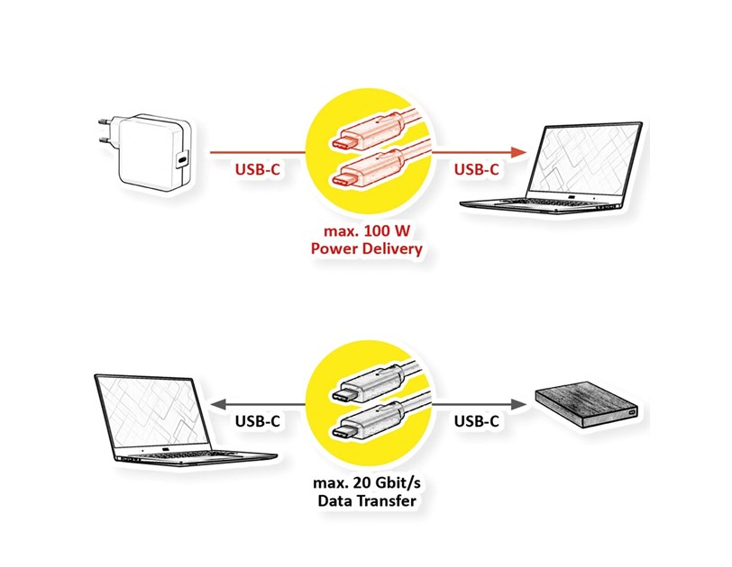 Roline USB 3.2 Gen 2x2 kabel, USB-C - USB-C, M/M, PD 20V5A, 20 Gbit/s, crni, 1.0m